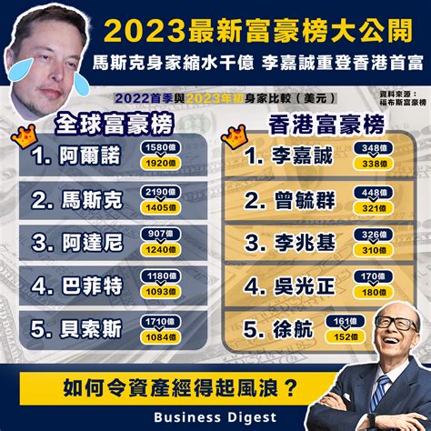 台灣最有錢的公司|【2024台灣十大富豪榜】台灣首富廣達林百里、台灣。